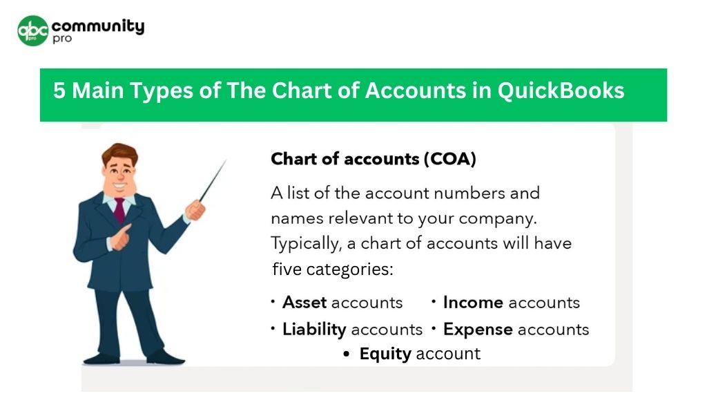 Navigating Charts of Accounts in QuickBooks Desktop: Simplified Approach